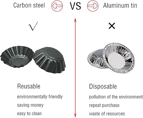 Miniatura 5 de Paquete de 12 moldes para tartaletas de huevo, latas antiadherentes de acero al carbono, molde para tartaletas, moldes para tartas, cupcakes, pudín