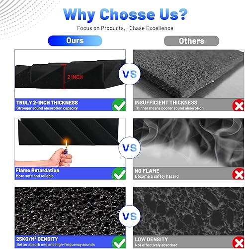 Miniatura 2 de Focusound Paquete de 32 paneles de espuma acústica a prueba de sonido, paneles de espuma acústica de 2 x 12 x 12 pulgadas para pared, paneles de