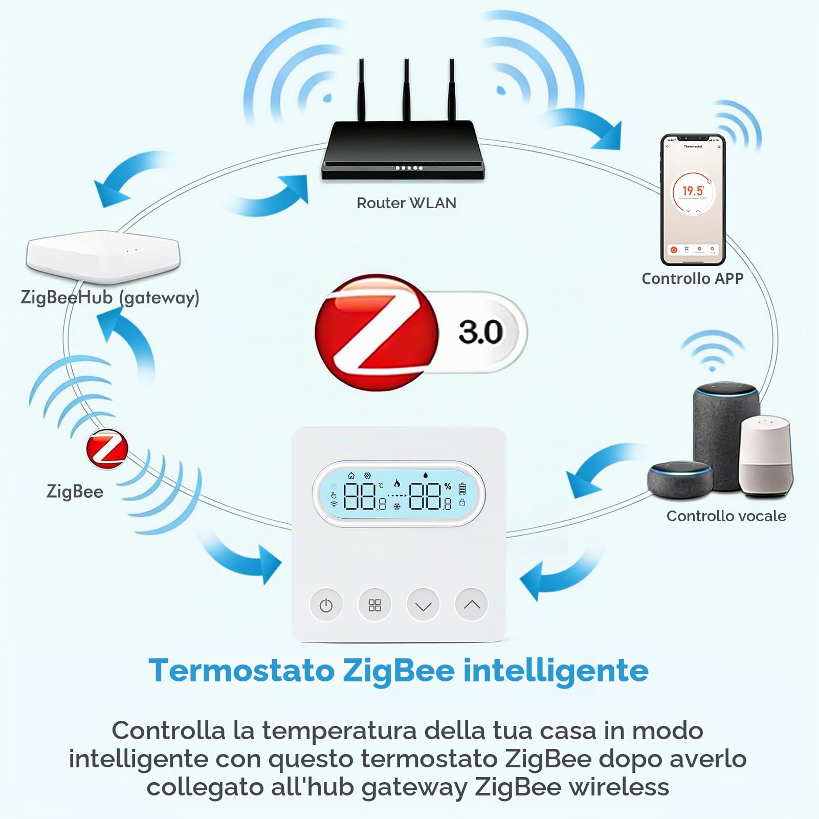 Termostato Smart, termostato intelligente WiFi, caldaia a parete, regolatore di temperatura compatibile con Alexa Smart Life