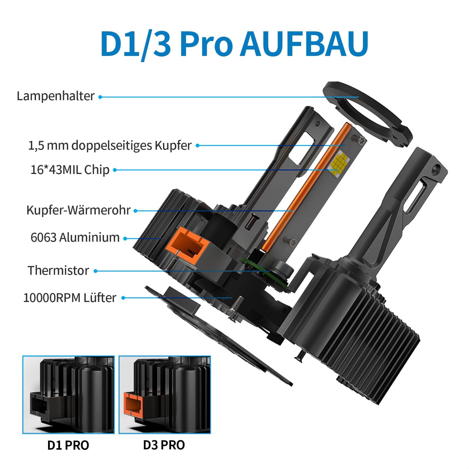 D3S Xenon Brenner 12V 55W 5500K Weiß – Langlebig & Energiesparend mit Hochwertiger HID Technologie – D3S Scheinwerferlampe für Optimale Sicht 2 Stück