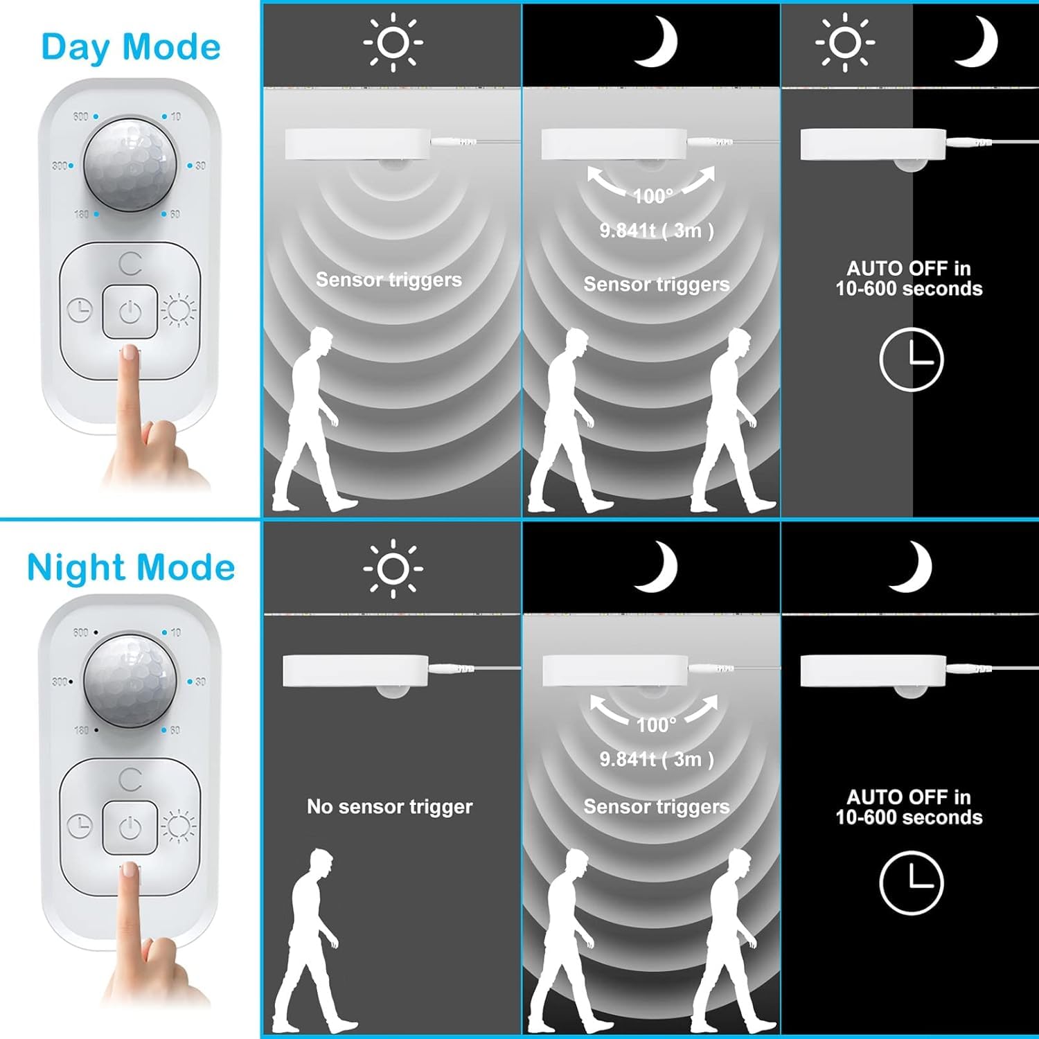 Illuminazione a LED sotto armadio con sensore di movimento, strisce LED plug-in per interni con adattatore di alimentazione, dimmer e timer per armadio da cucina, controsoffitto