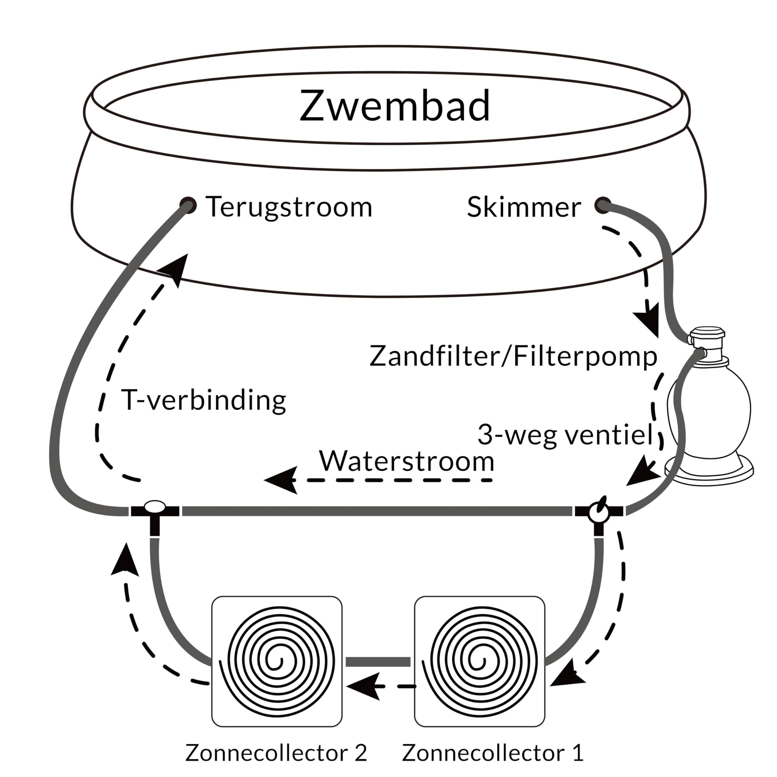 Bypass Kit voor zwembad warmtepompen