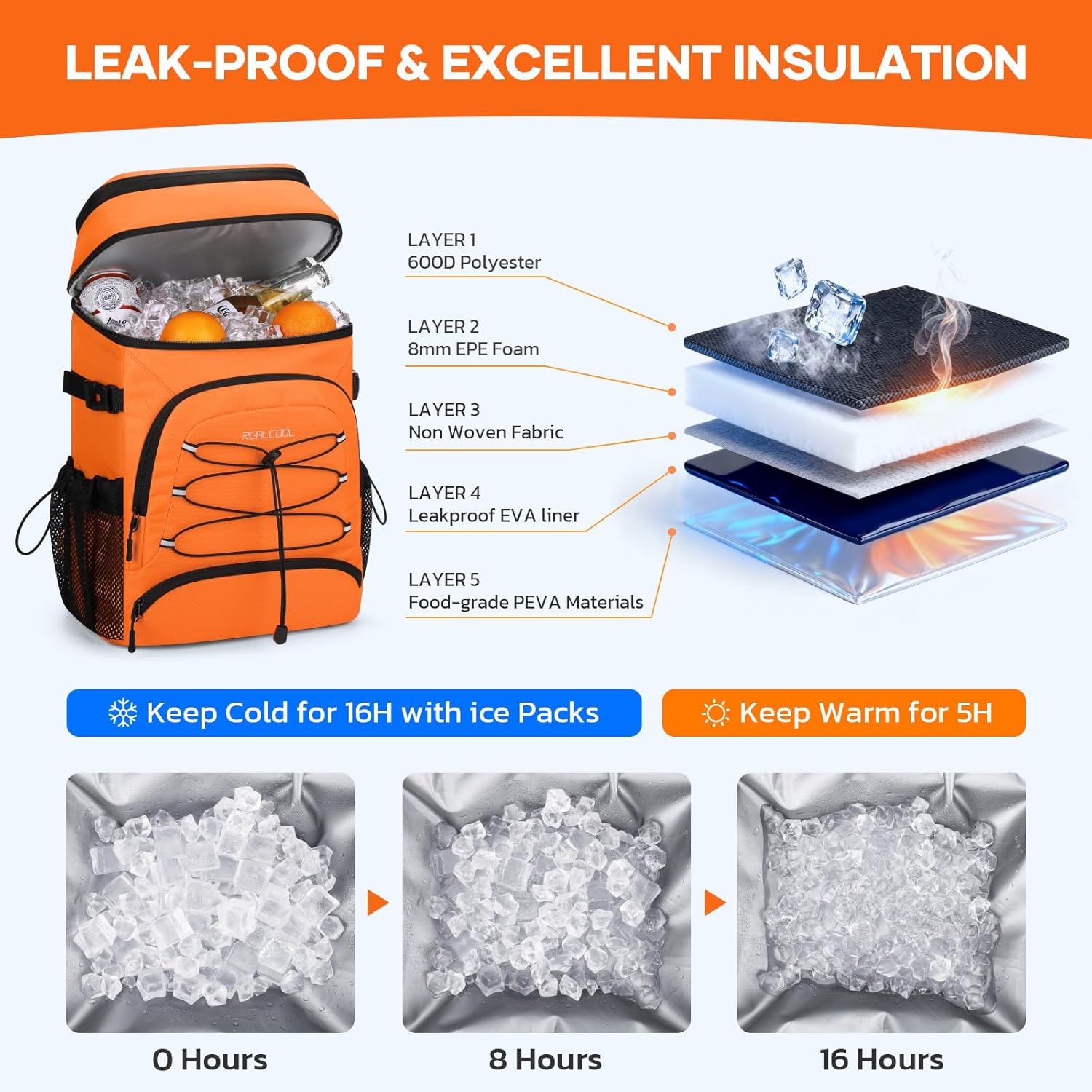 Realcool Backpack Cooler，33 Cans Insulated Leakproof Soft Cooler Bag Lightweight Camping Beach Lunch Backpack for Men Women