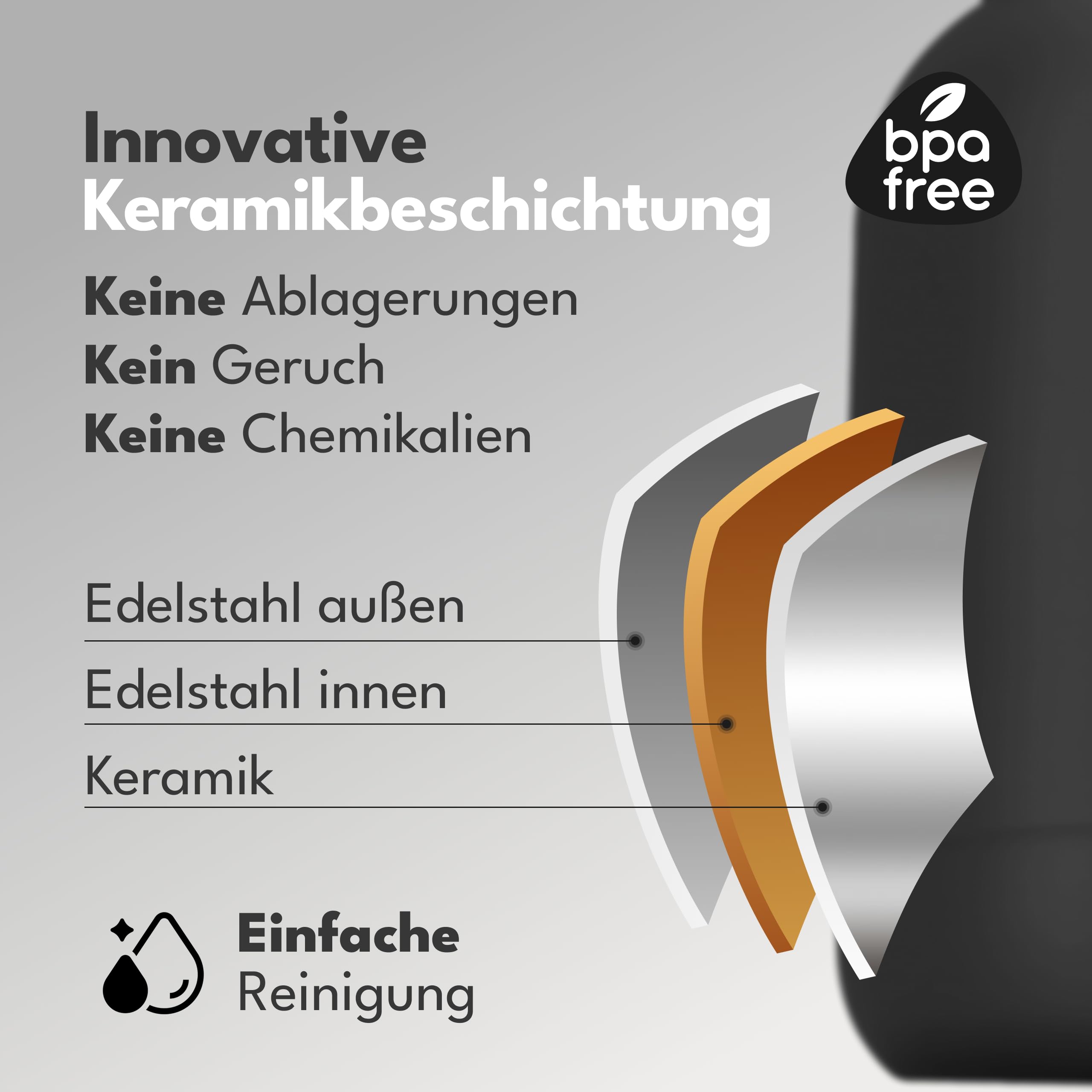 LEBENLANG BUNDLE 1,5L Thermoskanne Keramikbeschichtung + 1.7 L Wasserkocher