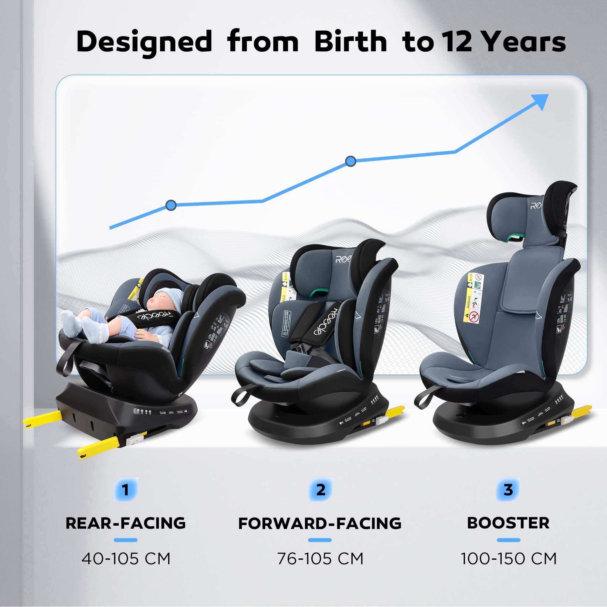 siege atuo isofix 40-150 cm
