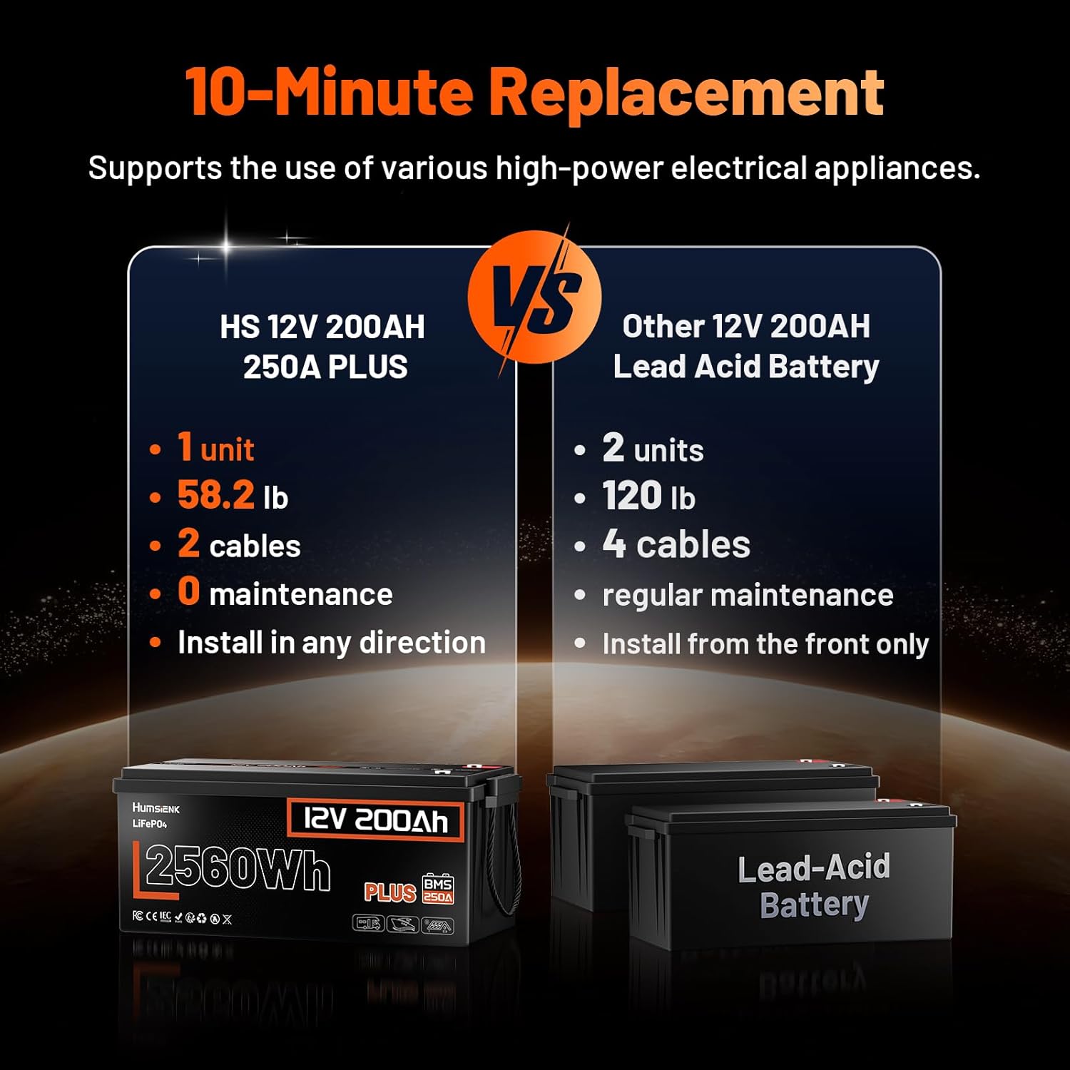 HumsiENK 12V 200Ah LiFePO4 Lithium Battery – Max. 2560Wh, 6000-15000 Deep Cycle Battery with 250A BMS, Low-Temp Cutoff | A+ Grade Cells for Marine, Trolling Motor, Off-Grid Home Energy Storage