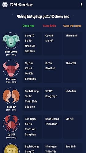 4. Phương pháp xác định độ hợp