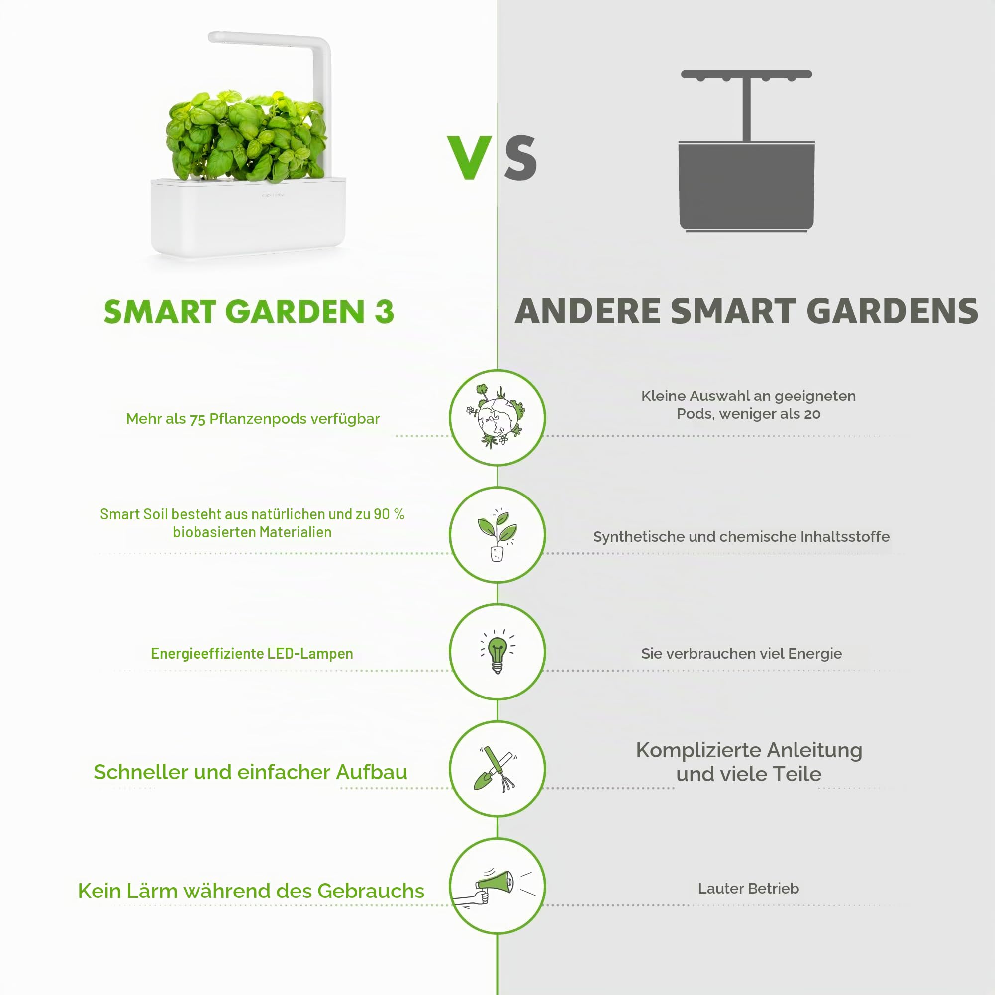 Click and Grow Growbox, Smart Garden, einfacher als Hydroponisches anzuchtsystem, Indoor Garten, kräutergarten, Indoor gewächshaus mit 3 Plant pods dabei, Weiß