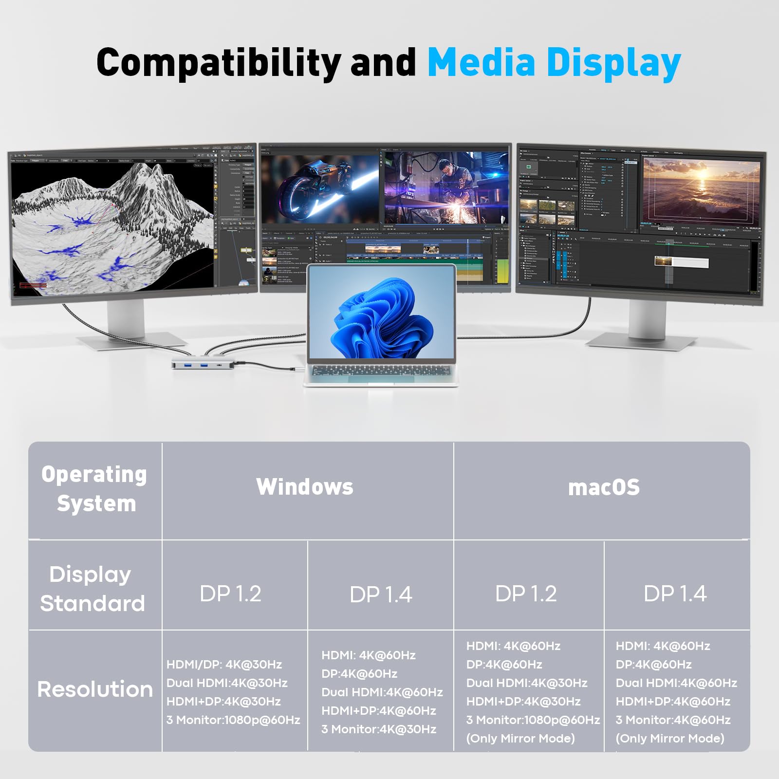 UANTIN Station d'accueil 8 en 1 double moniteur 3A 1C