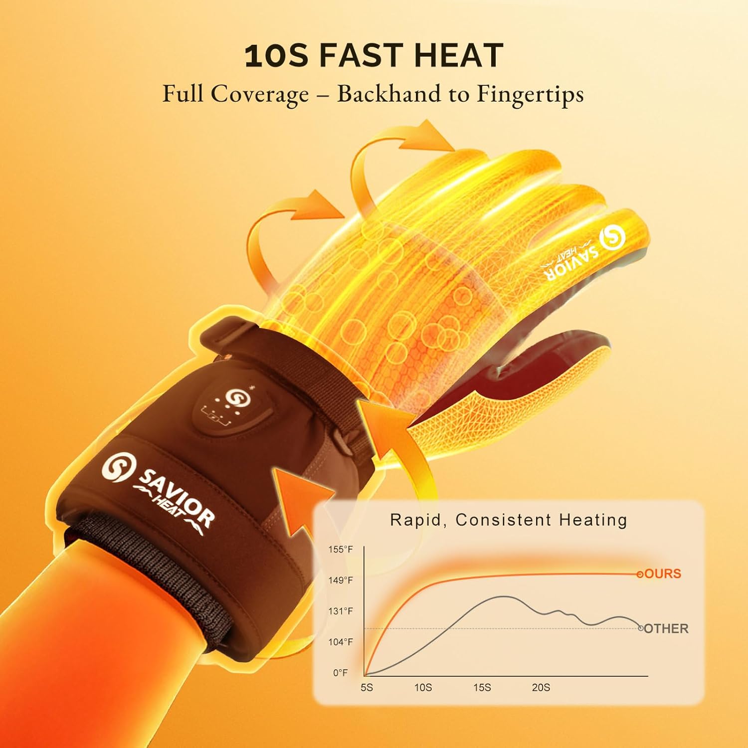 SAVIOR HEAT 3.0 Heated Ski Gloves for Men&Women,7.4V 3000mAh Anti-Freeze Battery, PD Fast Charging&Bluetooth APP Control,Waterproof Goat Leather,3M Thinsulate for Skiing Motorcycle - Image 2