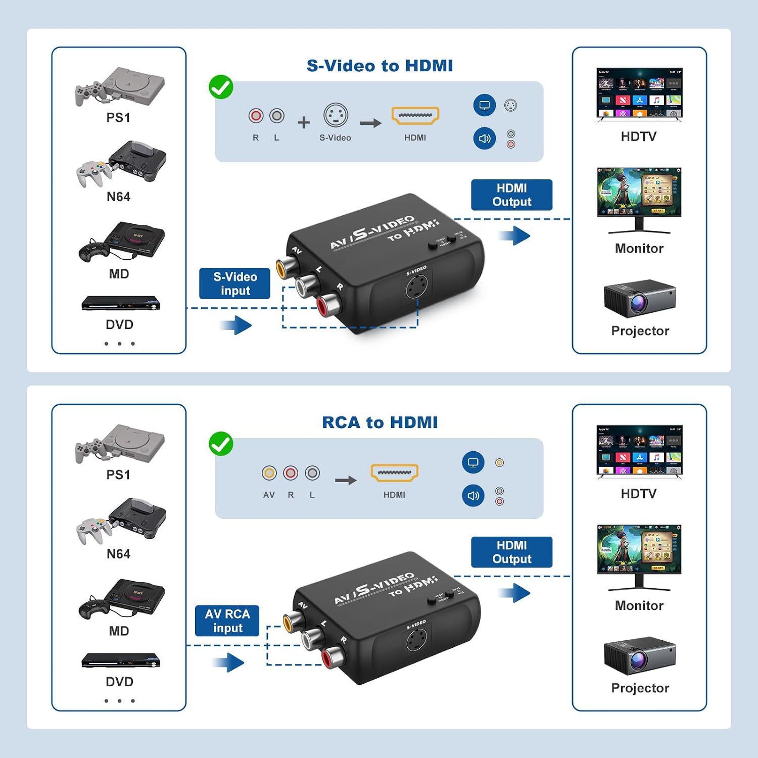 HTDYOO S Video to HDMI Converter, AV/RCA to HDMI Converter | Includes RCA Cable + S-Video Cable + USB Cable | Resolution 720P/480P | Screen 16:9/4:3