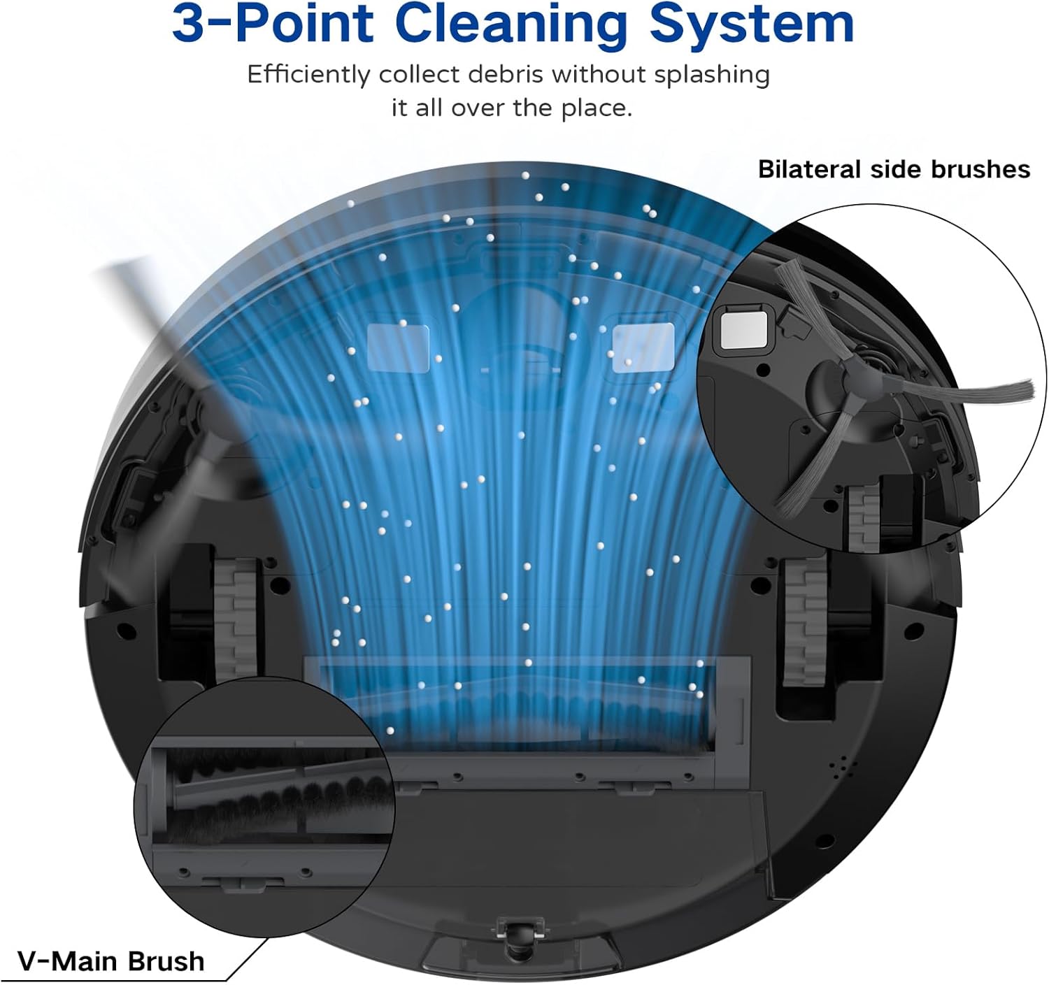Diagram of the Coredy R650 Ultra's 3-Point Cleaning System