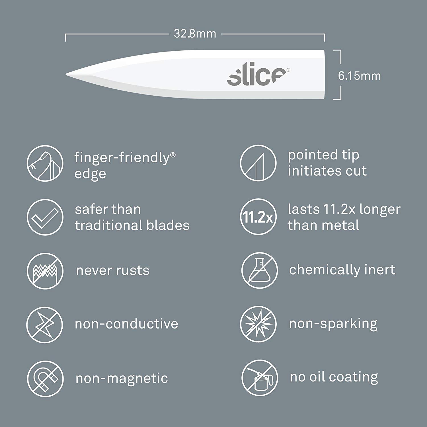 Slice 10532-CS Corner Stripping Ceramic Blades, Ideal for Manufacturing, Lab Setting, DIY grouting, or Working with Craft Materials, 24 Blades,White