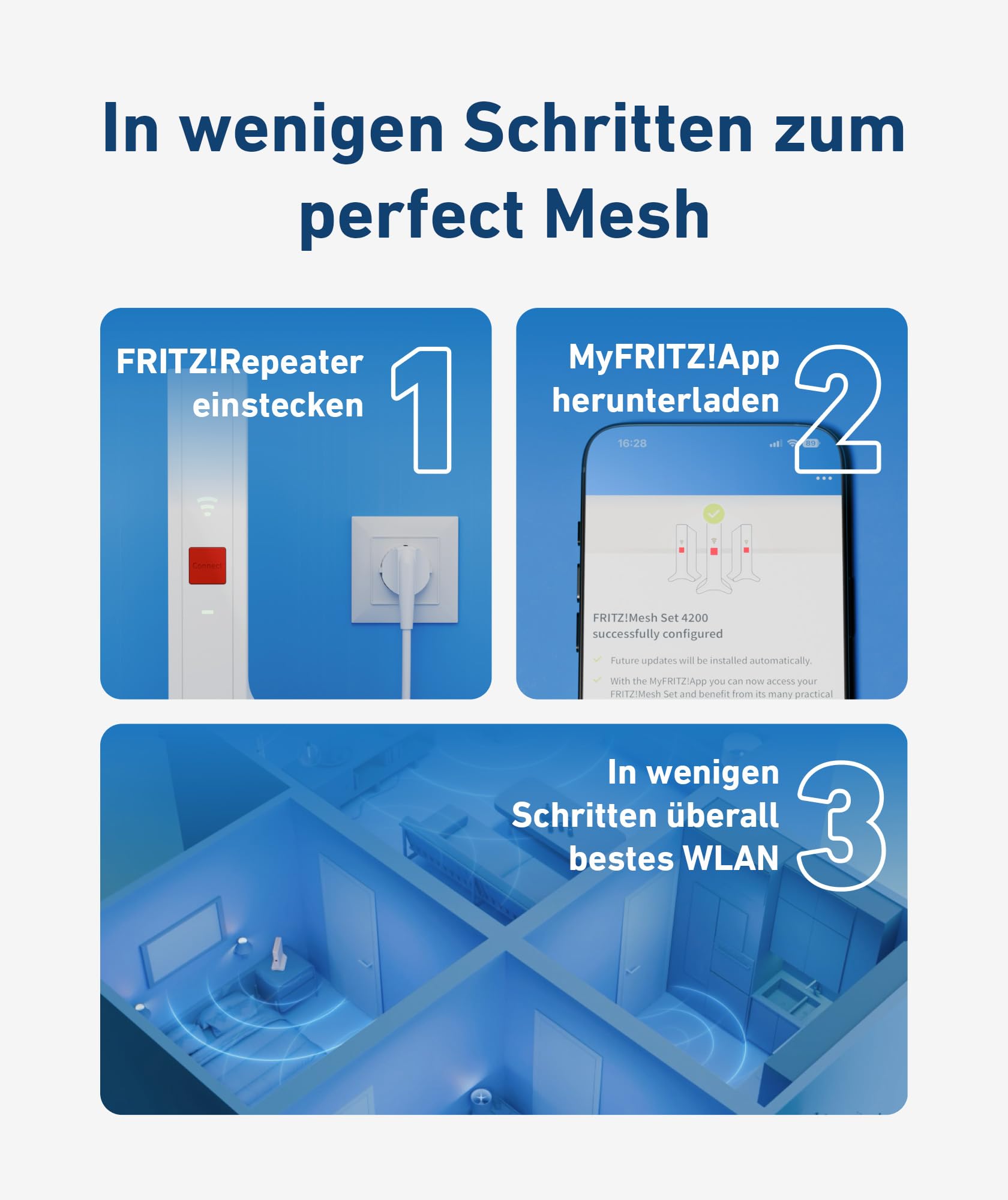 Fritz!Mesh Set 1600 2er-Set (2X Fritz!Repeater, ideal für Internetrouter oder Glasfasermodem (ONT), WLAN-Abdeckung für 3-5 Räume, Wi-Fi 6 mit bis zu 3.000 MBit/s, deutschsprachige Version)