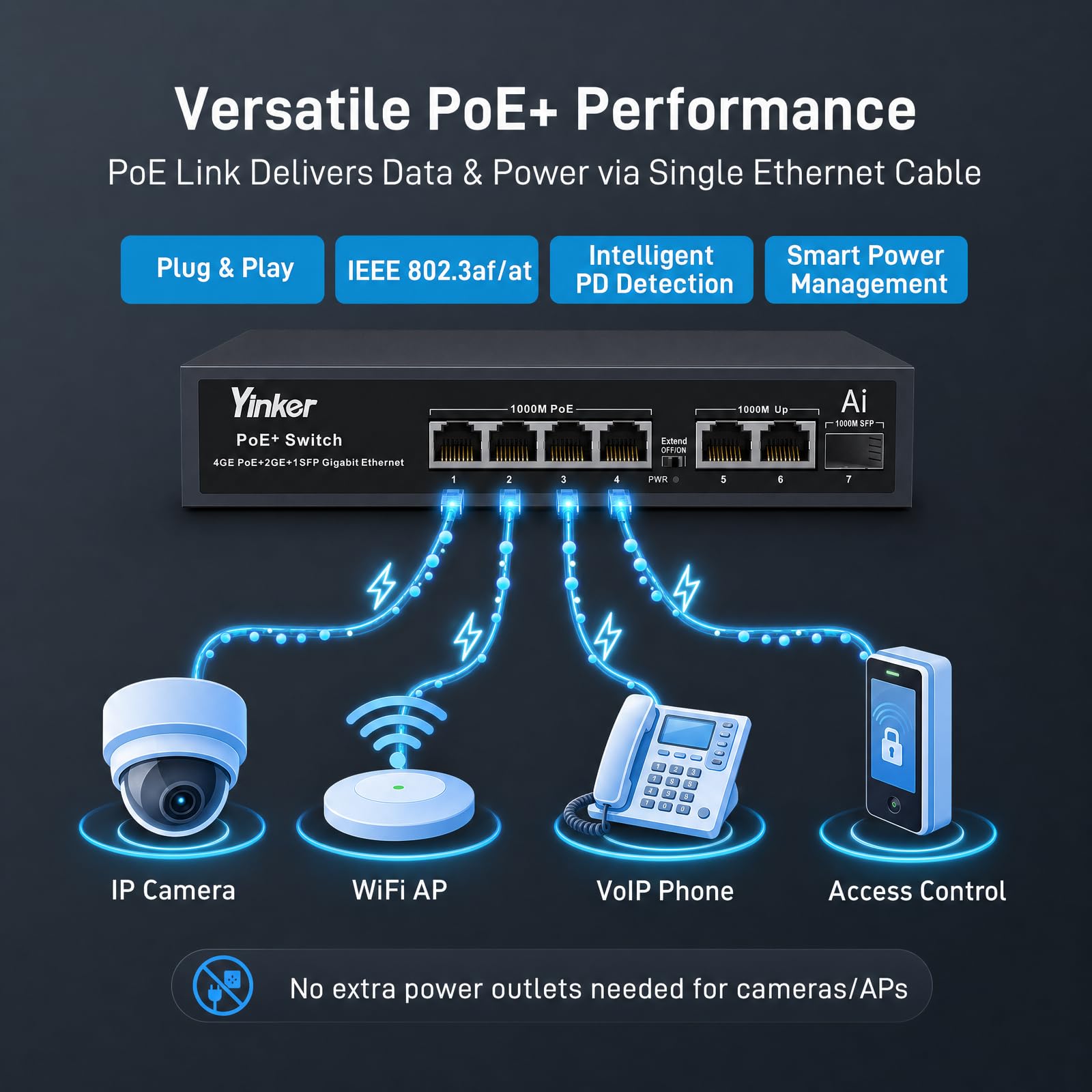Switch PoE Gigabit 7 Porte 65W, 4 PoE+ 2 Uplink Gigabit + Slot SFP Fibra, Modalità 250m/VLAN, AI Recupero Automatico, Metallo Silenzioso per Videosorveglianza IP