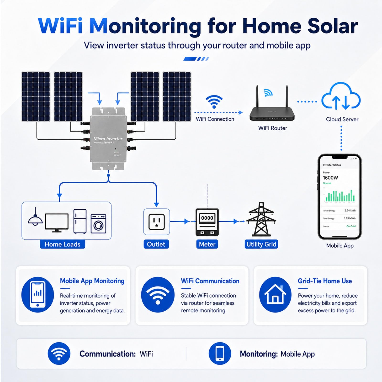 1600W Mikro Falownik Solarny Grid Tie