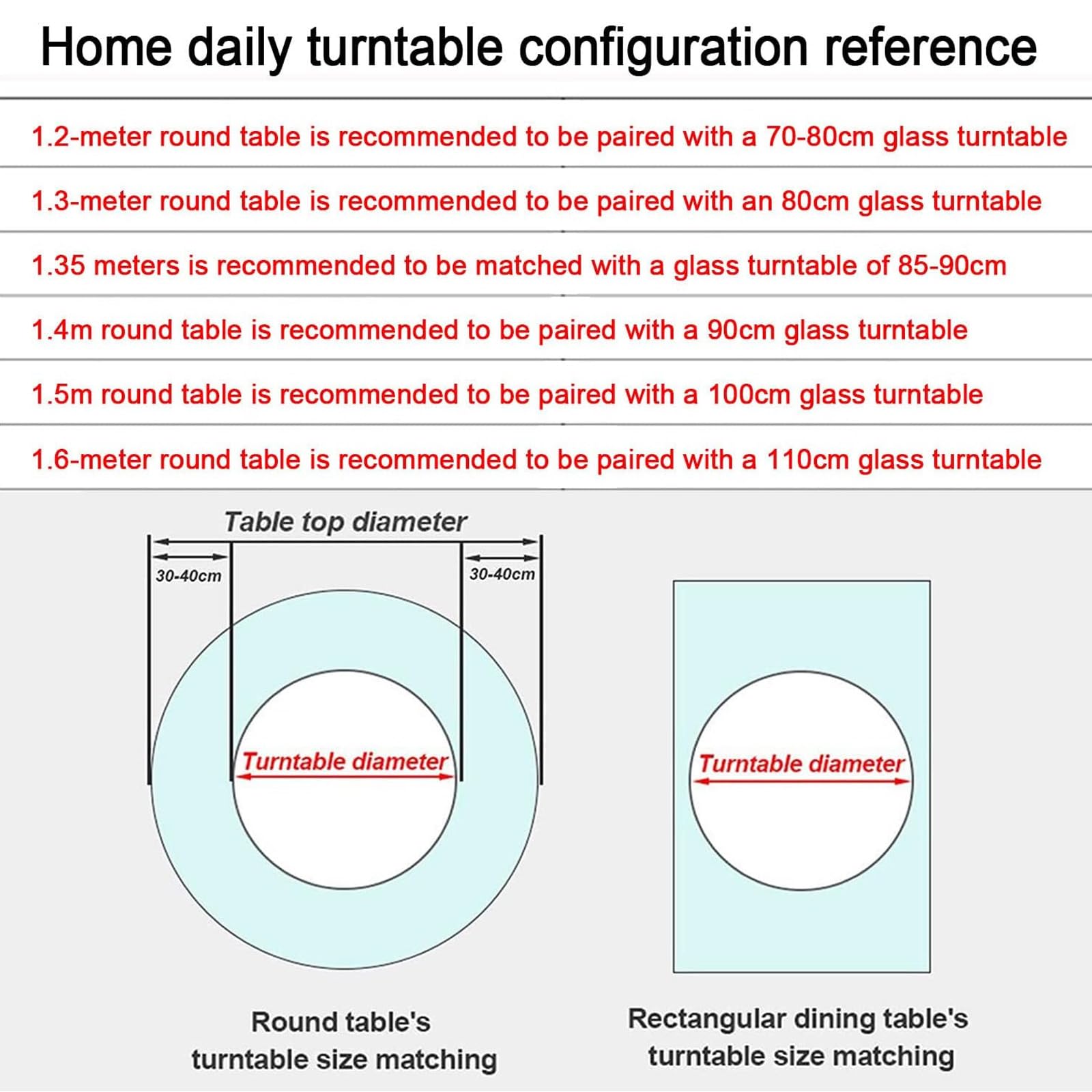 Plateau tournant Rond en Verre trempé Lazy Susan Table de Salle à Manger rotative à 360 ° Dessus de Table en Verre trempé Lazy Susan Plateau de Service Transparent avec 6 Roues Anti-basculem