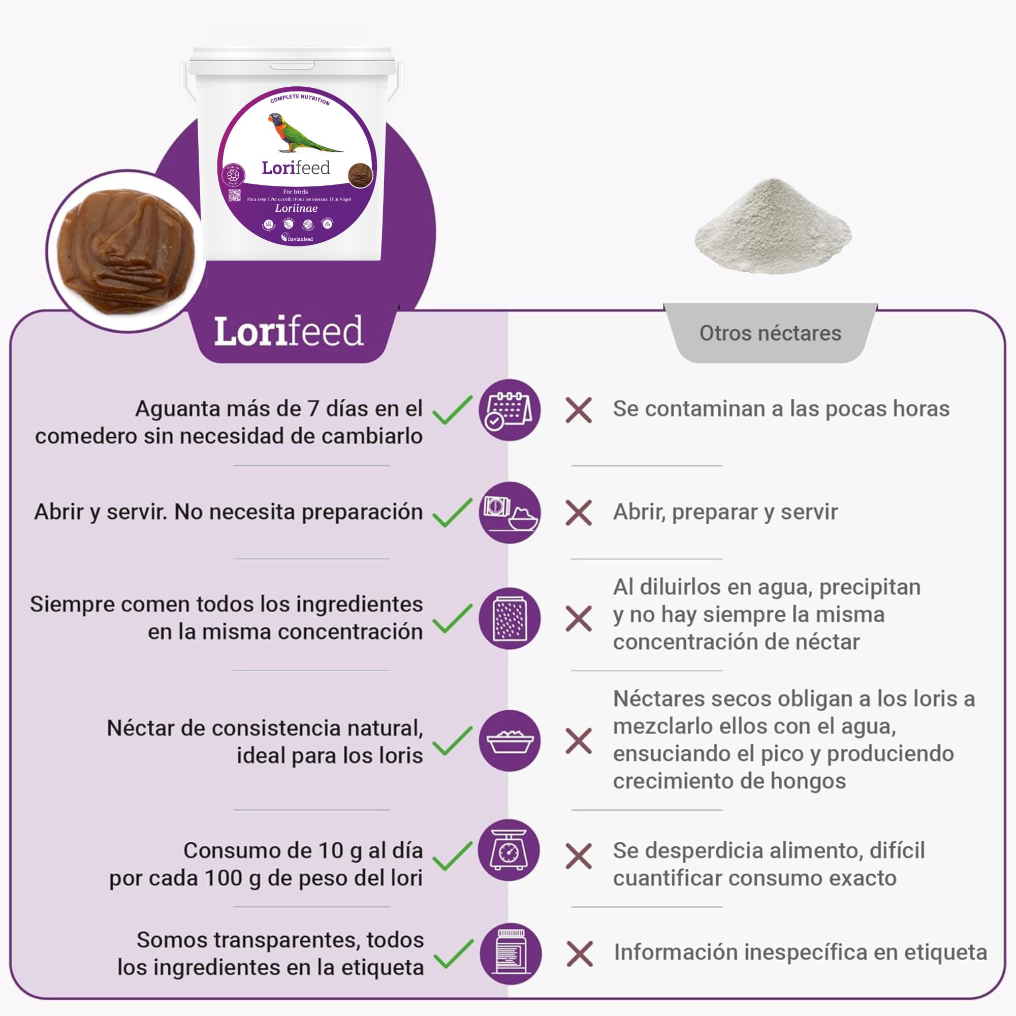 Lorifeed - Néctar Loris Completo 5 kg - Alimentación para Aves Nectarívoras - Fórmula Natural - Calidad y Salud Digestiva Premium - Davianfeed