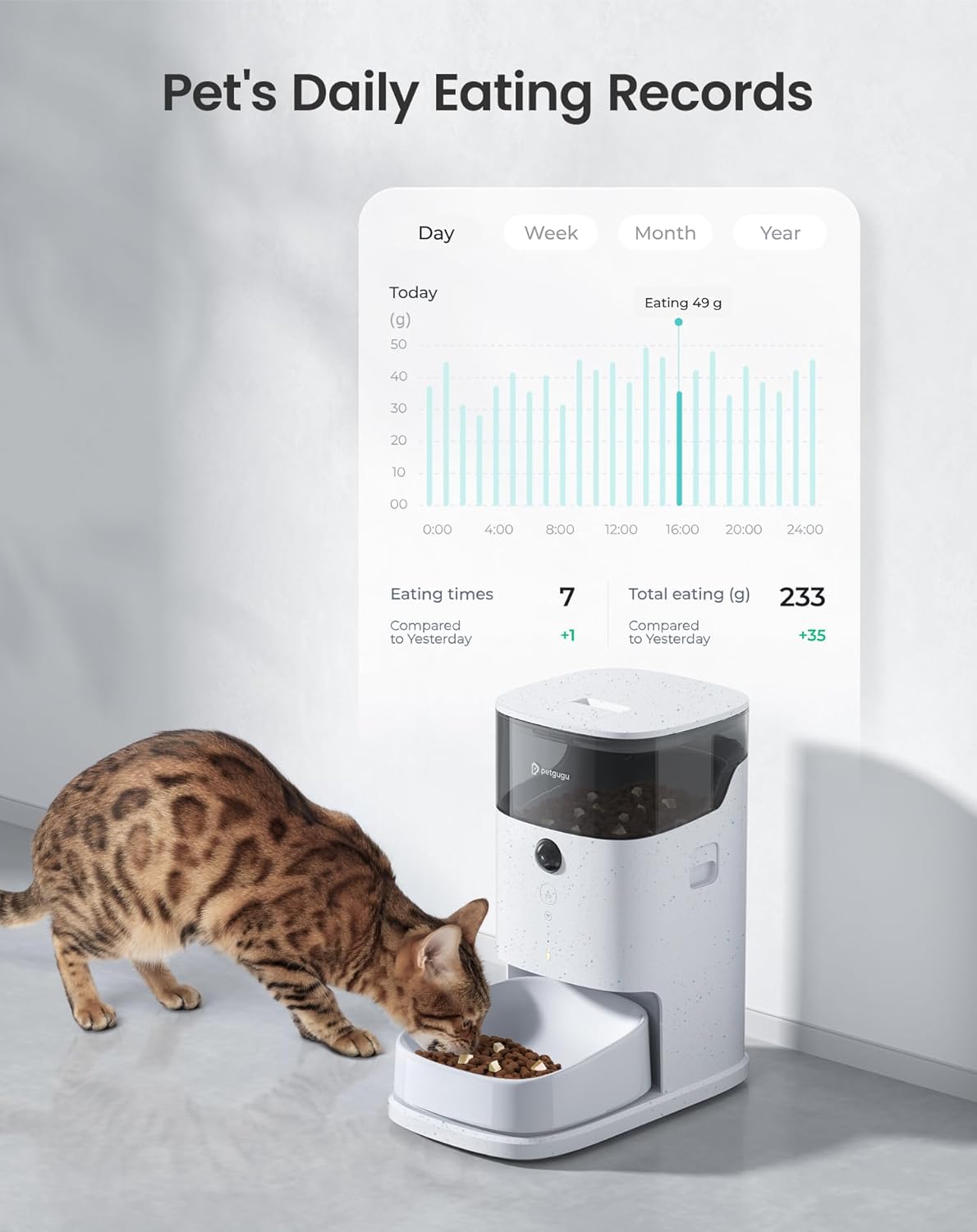 A cat eating from the feeder, with a smartphone screen displaying a graph of daily eating records, showing grams consumed over time.