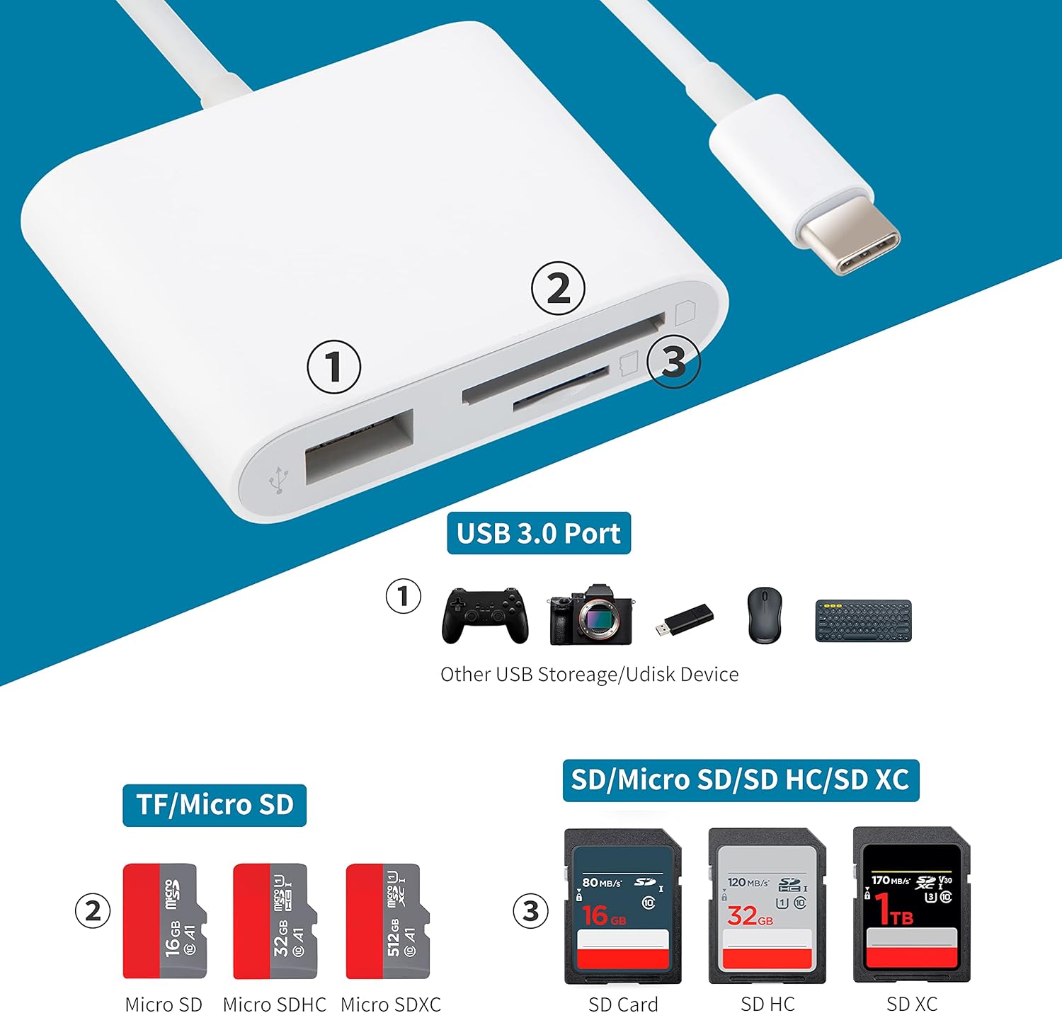USB C to SD Card Reader with USB 3.0 Thunderbolt to Micro SD TF Card Reader 3 in 1 USB-C to Camera Memory Card Adapter USB Adapter for MacBook Pro/Air iMac M1 iPad Pro XPS13/15 RRSITIAU (White)