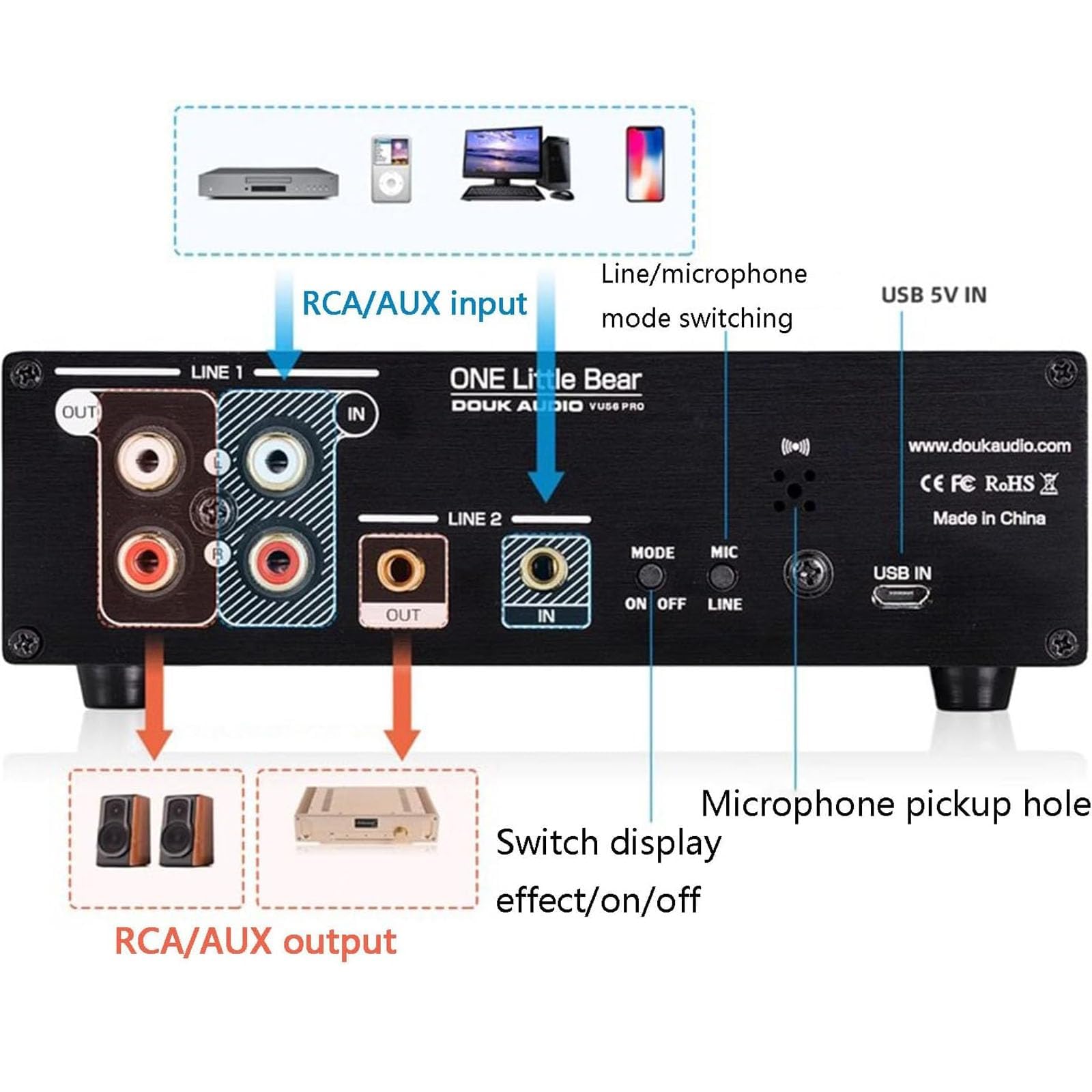 Analizador de espectro musical LED con control remoto, medidor de nivel de sonido dinámico, 8 efectos de visualización, RCA y conectividad AUX de 3,5 mm para entusiastas de la oficina en casa y