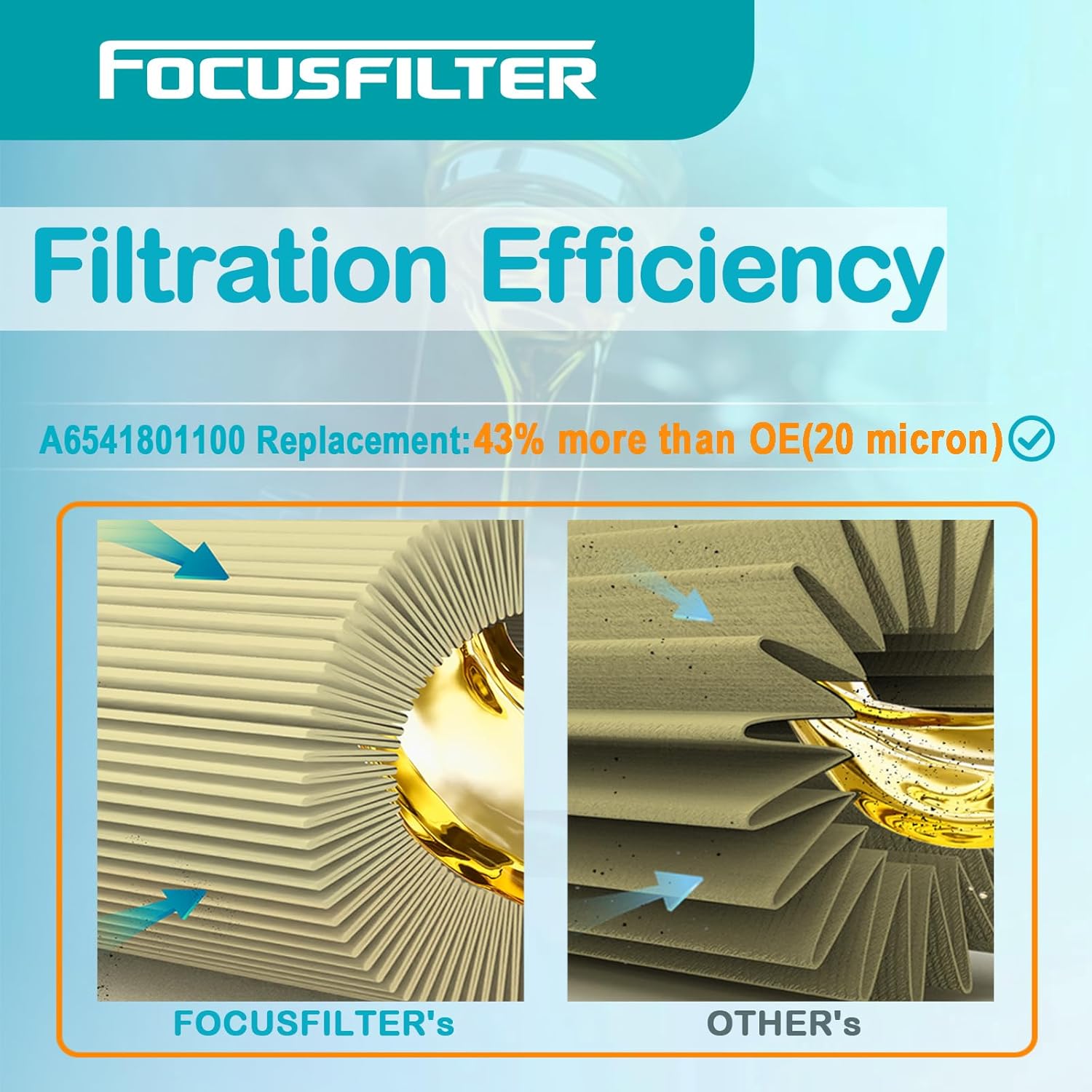 FOCUSFILTER A6541801100 OEM Grade Oil Filter up to 10k Miles, Compatible with 2023-2025 Mercedes-Benz Sprinter 2500 3500 3500XD, 2024-2025 Sprinter 4500, Replaces 6541801100, HU 6020 z (Pack of 6)