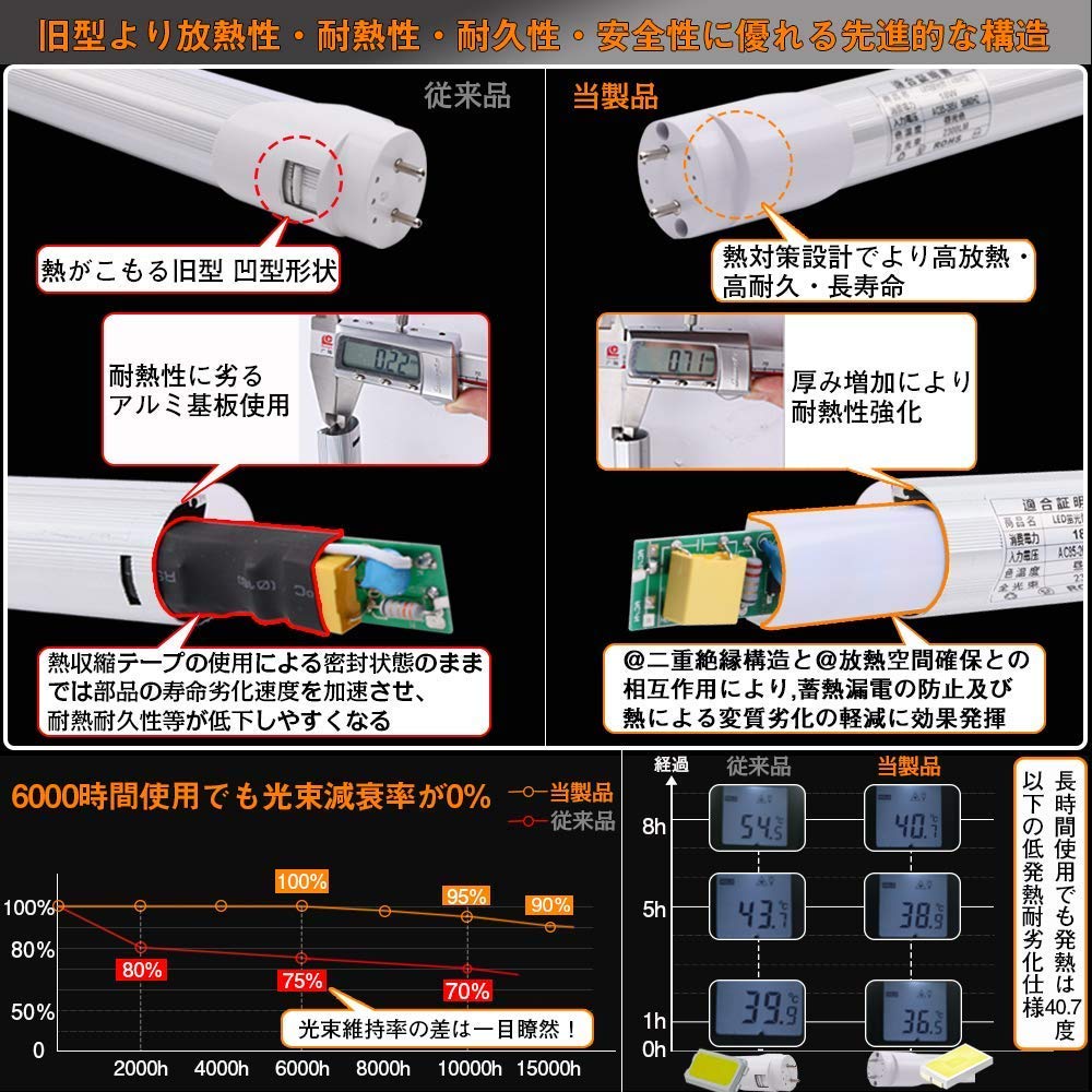 Amazon | LED蛍光灯20W形 昼光色 省電力9W 1300LM G13 T8 58cm 耐高温