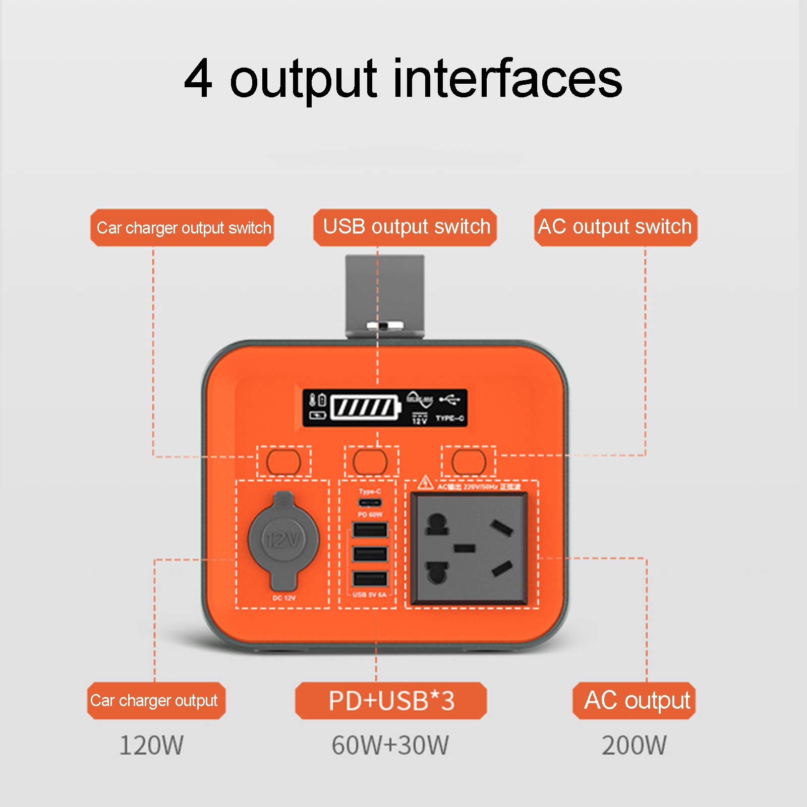 62400mAh generador portátil Recargable de Litio Paquete Generador de batería, 12V, Fuente de alimentación USB Salida Fuera de la Red de Emergencia para Acampar de Copia de Seguridad