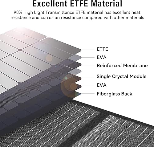 Miniatura 4 de Paneles solares portátiles de 120 W para central eléctrica, cargador de panel solar plegable de alta eficiencia con salidas QC3.0 PD45W USBDC,