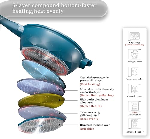 Miniatura 7 de TIBORANG Sartén antiadherente 8 en 1 multiusos de 11 pulgadas, 5 cuartos de galón, con tapa de vidrio, rejilla al vapor, sin PFOA, apta para