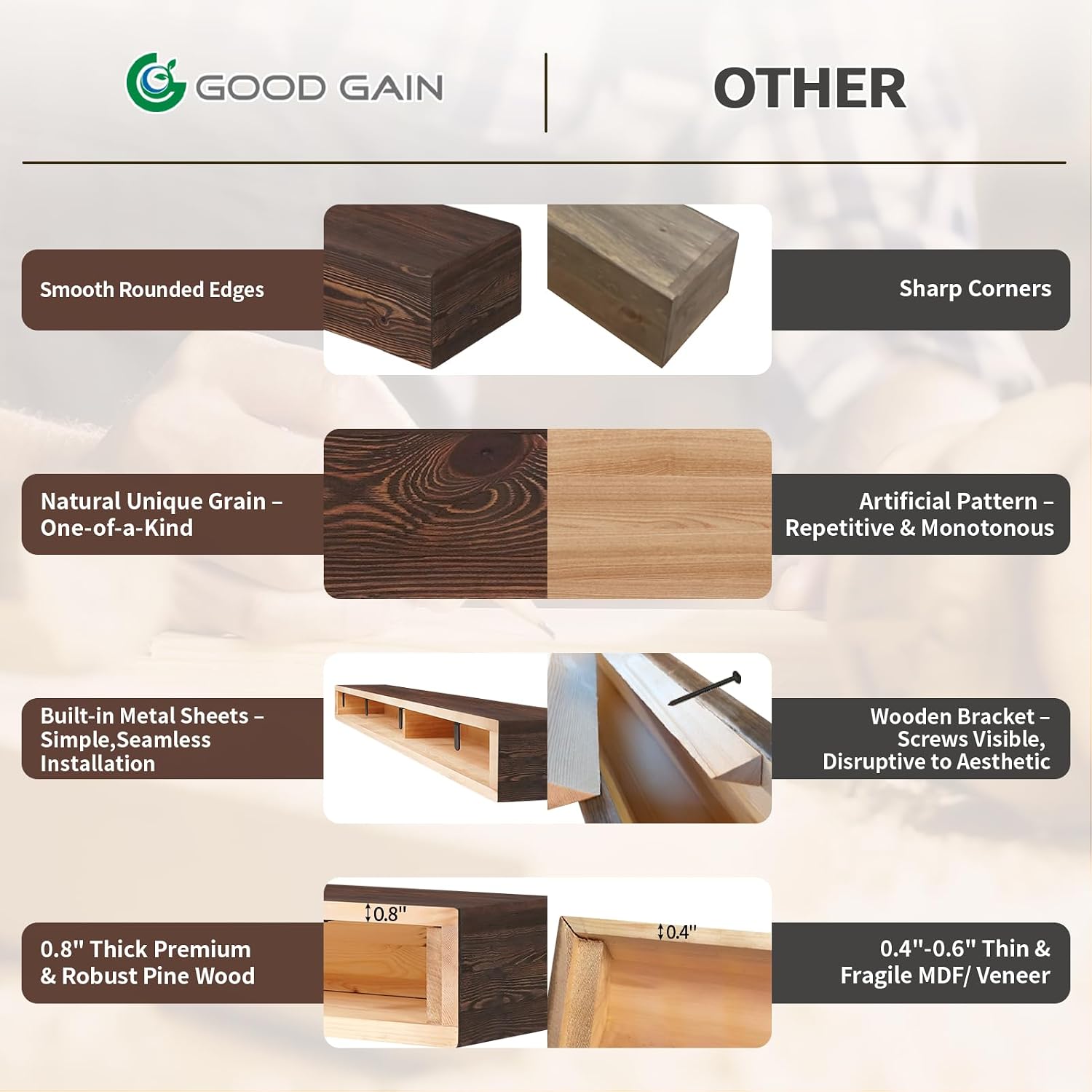 G GOOD GAIN Fireplace Mantel 54inch - Handmade Rustic Wood Mantel for Over Fireplace | Wall Mounted Floating Mantle Shelves for Living Room Decor(Chocolate, 54Lx5Hx8D)