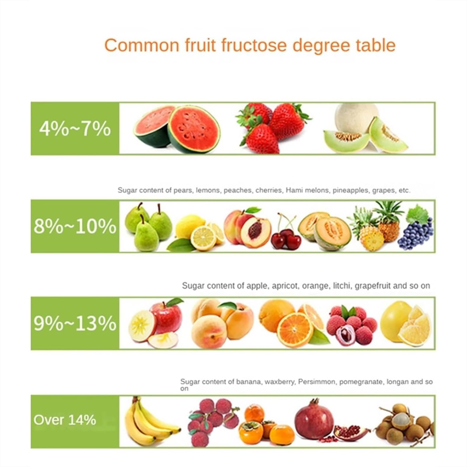 ERICAT Refractómetro Digital Brix, Medidor De Concentración De Azúcar De Frutas con Pantalla Retroiluminada, Rango De Prueba De 0-55% E Índice De Refracción De 1.333~1.431, para Bebidas