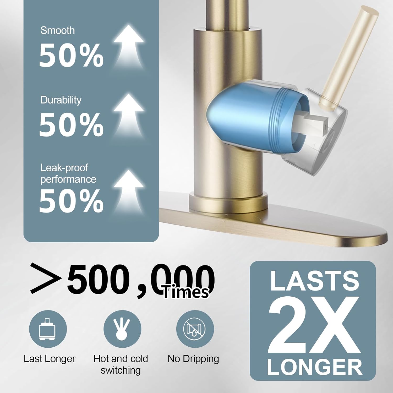 Gold Kitchen Faucets with Pull Down Sprayer, Single Handle High Arc Modern Stainless Steel Sink Faucet with Deck Plate, 1 or 3 Hole Deck Mount for RV, Bar, Farmhouse, Laundry, Outdoor