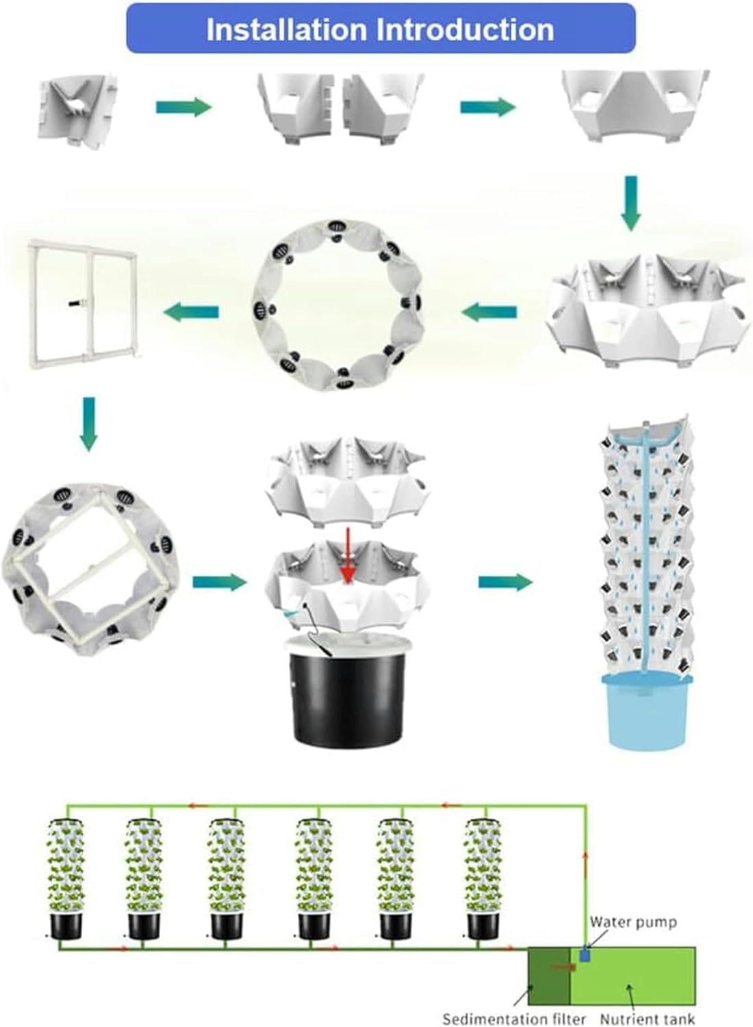 Hydroponics Growing System 6/8/10 Floor Vertical Hydroponics Tower with 100L Water Tank Aeroponics Growing Kit, Smart Garden Planter Herbs Germination Kit Hydrating Pump, Adapter, Net Pots, Timer