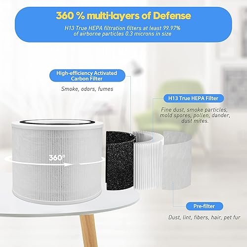 Miniatura 4 de Paquete de 2 filtros HEPA de repuesto para LEVOIT Core P350, Core 300, Core 300S, eliminador de olores con fórmula ARC, repuesto de filtro HEPA 3 en