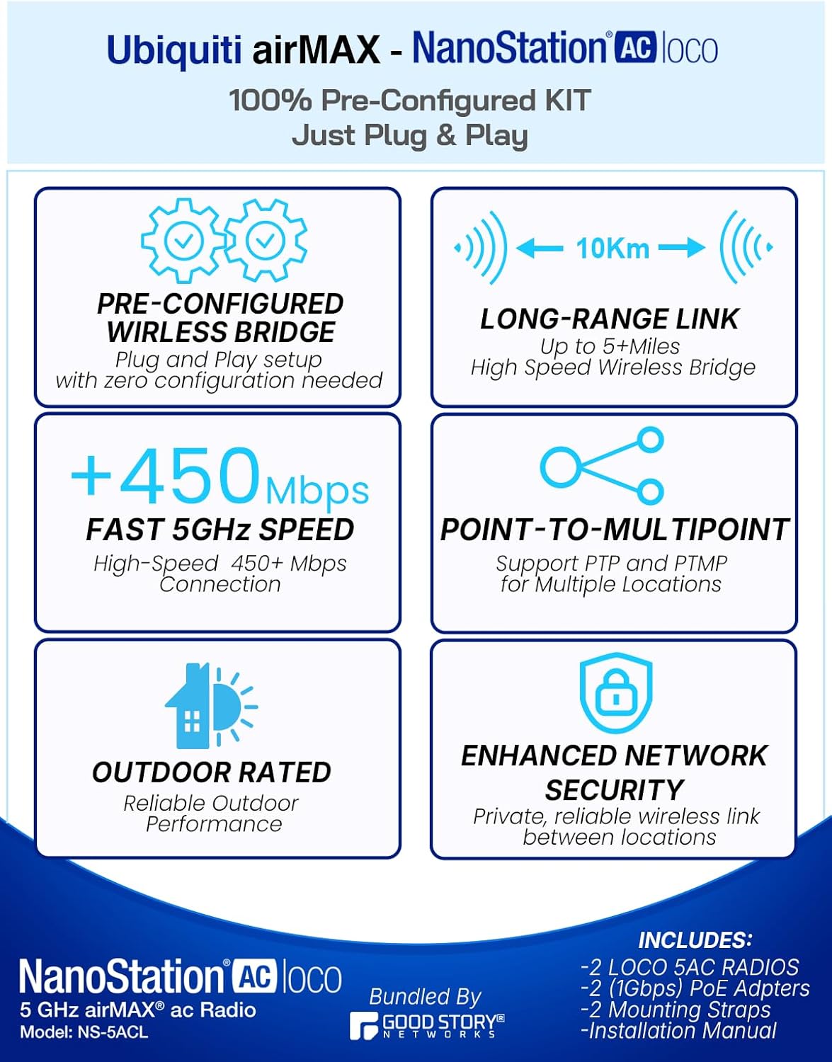 Pre-Configured Wireless Bridge LOCO 5AC Kit – Plug & Play Point-to-Point Ethernet Link, Long-Range Outdoor Network Extension, Includes PoE Injectors & Cables, DHCP