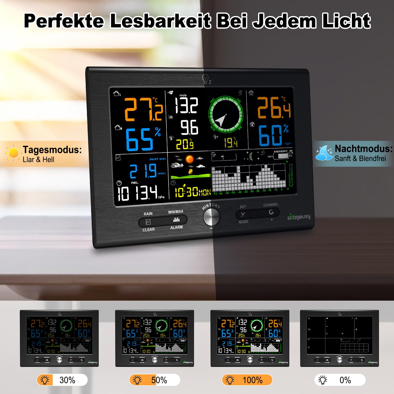 Urageuxy 7-in-1 Profi Wetterstation mit Regenmesser und Windmesser, Funk mit Außensensor, 7,6-Zoll Display, 150 Meter Reichweite, DCF-Uhr, PC-Software, Wettervorhersage