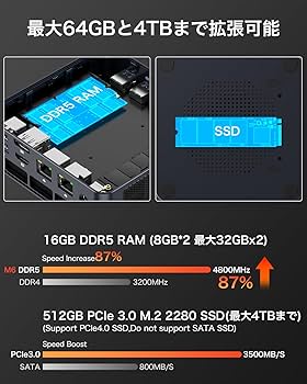 Amazon.co.jp: GMKtec ミニPC AMD Ryzen 5 6600H (6C/12T 最大4.50GHz