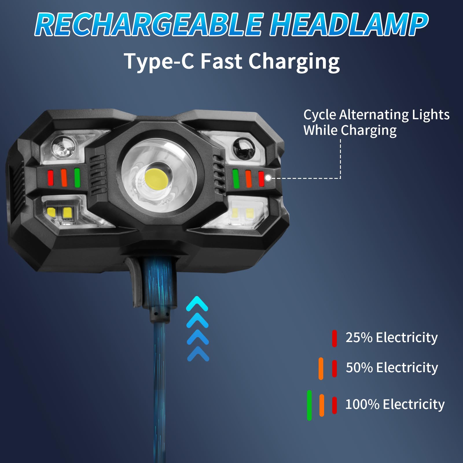 Amazon.com: Staaricc 2Pack LED Headlamp Rechargeable, Super Bright