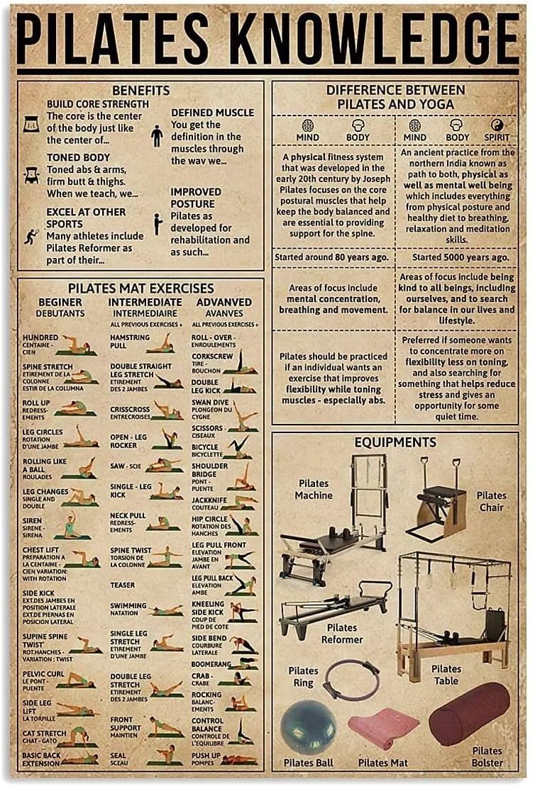rayprint Old Tin Plaque Vintage Pilates Knowledge Metal Tin Signage Pilates Mat Exercises Bar Man Cave Living Room Wall Art Deco Funny Gift