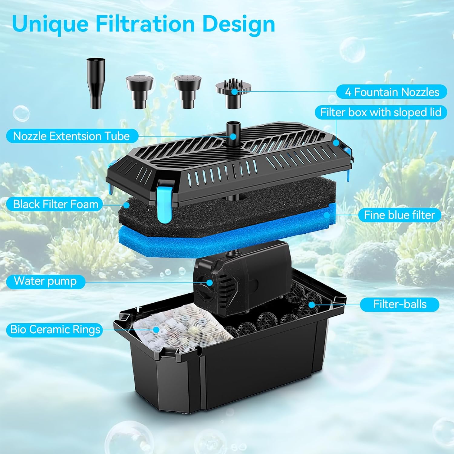 POPOSOAP 25W Solar Water Pump with Pond Filter, Solar Pond Filter with Pond Pump Water Flow Adjustable, Pond Filter with PVC Tubing for Outdoor Ponds Fish Tank Waterfall Garden Water Features P3253