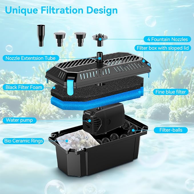Filtro Solar para Estanque de 25W con Bomba de Agua, Flujo Ajustable y Tubería PVC para Estanques al Aire Libre, Tanque de Peces, Cascada y Jardín miniatura 5