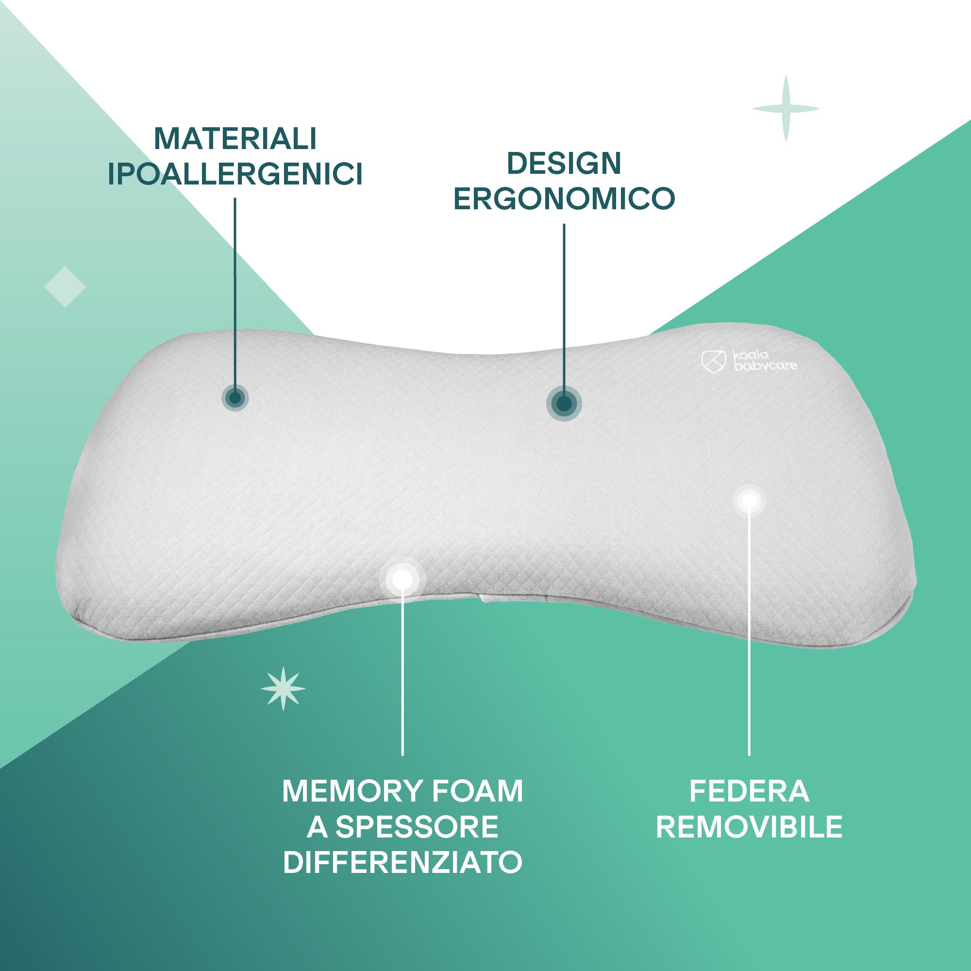 Koala Babycare Cuscino Neonato Plagiocefalia fino a 36 Mesi Sfoderabile (con due Federe) per il lettino - Aiuta a prevenire e trattare la Testa Piatta in Memory Foam