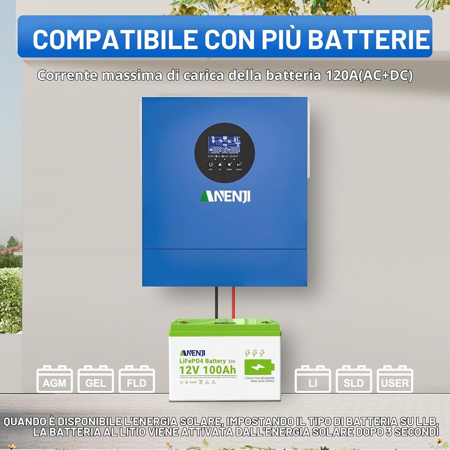 Aninerel Hybrid Inverter showing compatibility with multiple battery types: AGM, GEL, FLD, LI (Lithium), SLD, and USER defined. It highlights a 12V 100Ah LiFePO4 battery connected.
