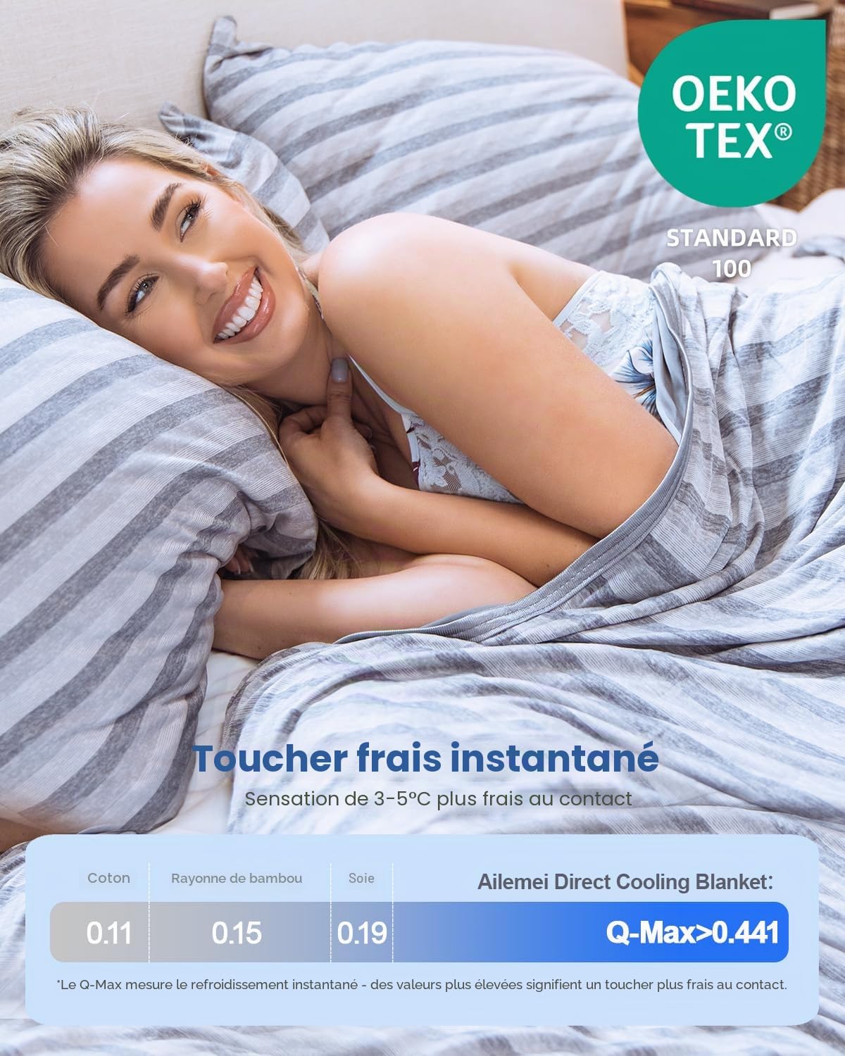 Ailemei Direct Couverture Rafraîchissante À Double Face, Légères Et Respirantes pour L'été, Absorbe La Chaleur Corporelle pour Les Dormeurs Chauds Et Les Sueurs Nocturnes,127×178cm Gris