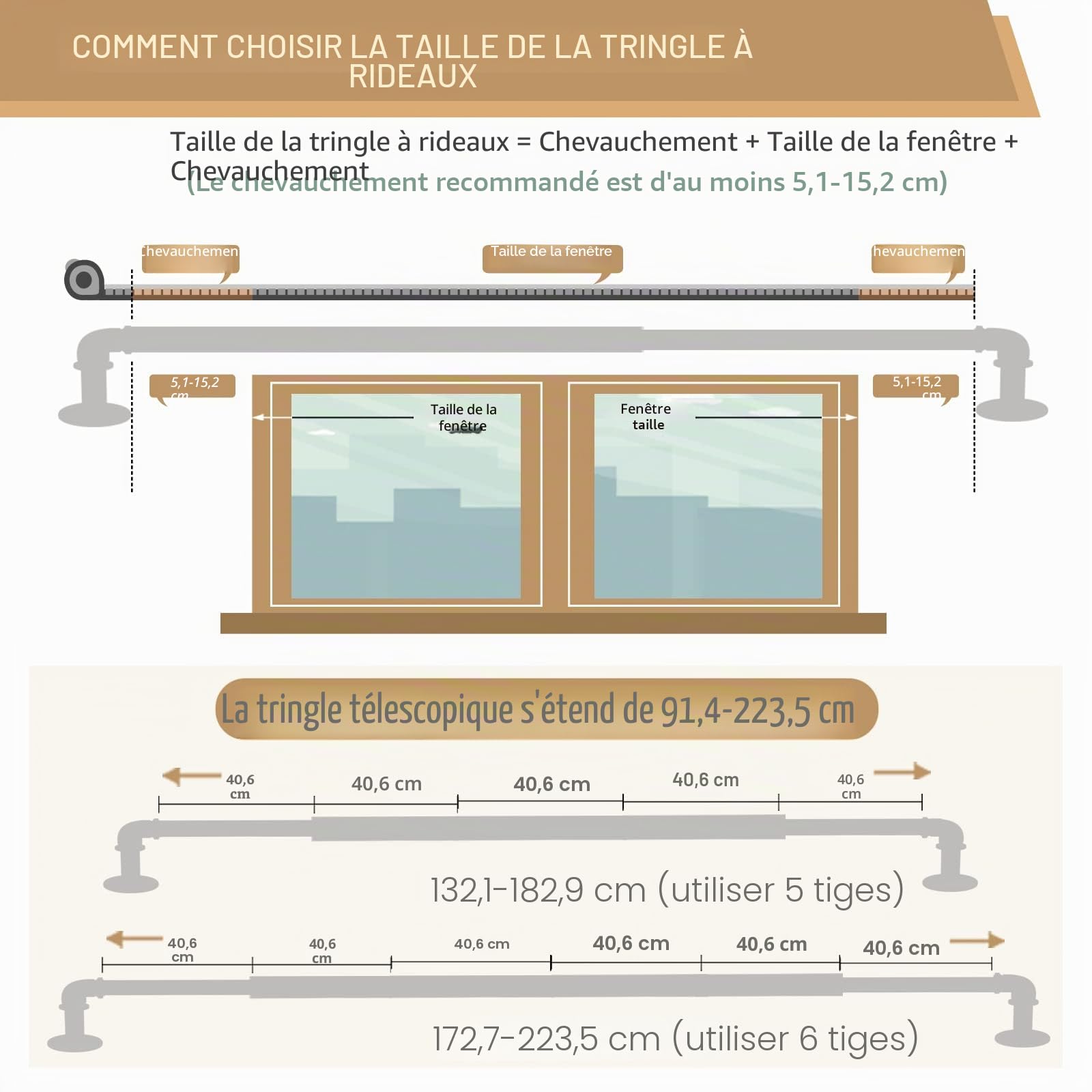 OLV Lot de 2 tringles à rideaux industrielles blanches de 122 à 213 cm (1,2 à 2,1 m), 2,5 cm de diamètre, occultantes, réglables et robustes, pour intérieur et extérieur