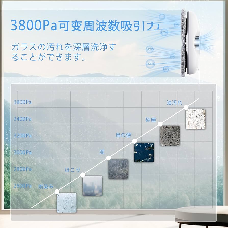 Tosima (トシマ) W5 窓掃除ロボット デュアル方向自動スプレー