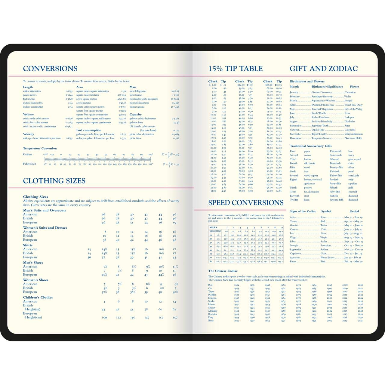 Iconos Planos De Viaje. Negro 2024