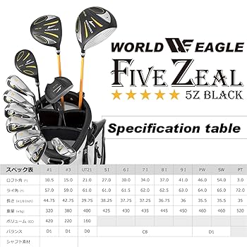 一世を風靡した夢のゴルフセットを破格の値段で提供致します。 一世を風靡した夢のゴルフセットを破格の値段で提供致します。