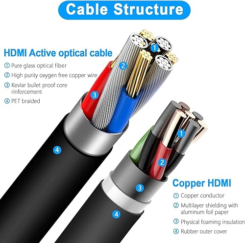 Miniatura 5 de DELONG Cable HDMI de fibra óptica de 50 pies, cable HDMI largo compatible con 4K 60Hz UHDHDRHDTV3D IMAXDolby Vision, compatible con receptor AV,